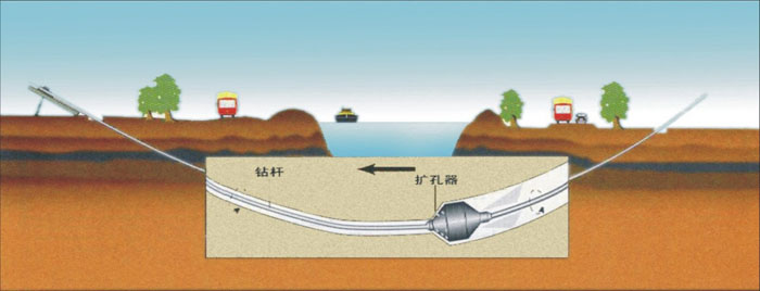 阳城非开挖